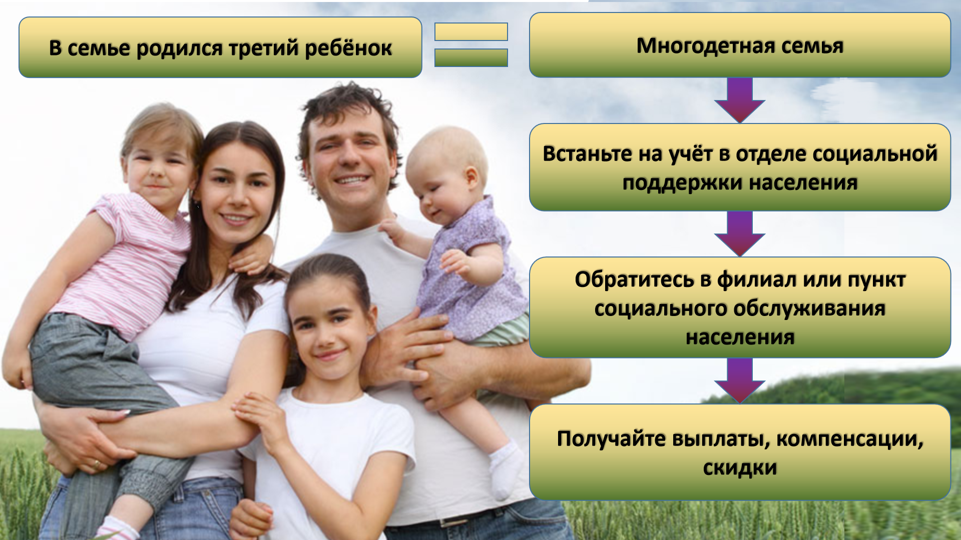 Москва социальные льготы. Многодетная семья. Поддержка многодетных семей. Льготы многодетным семьям. Государственная поддержка семьи.